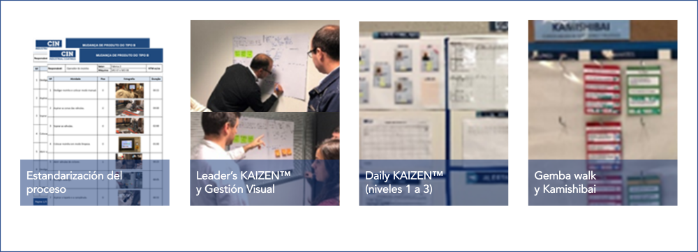 Daily KAIZEN™ implementation