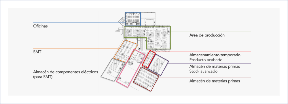 Layout of the factory with identification of the main areas