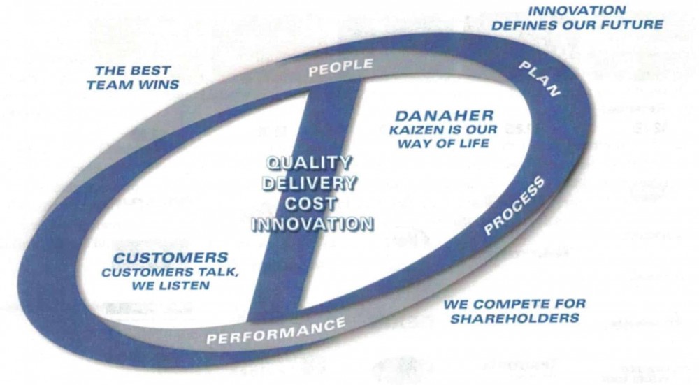 Danaher Business System